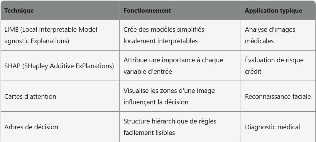 Explicable AI