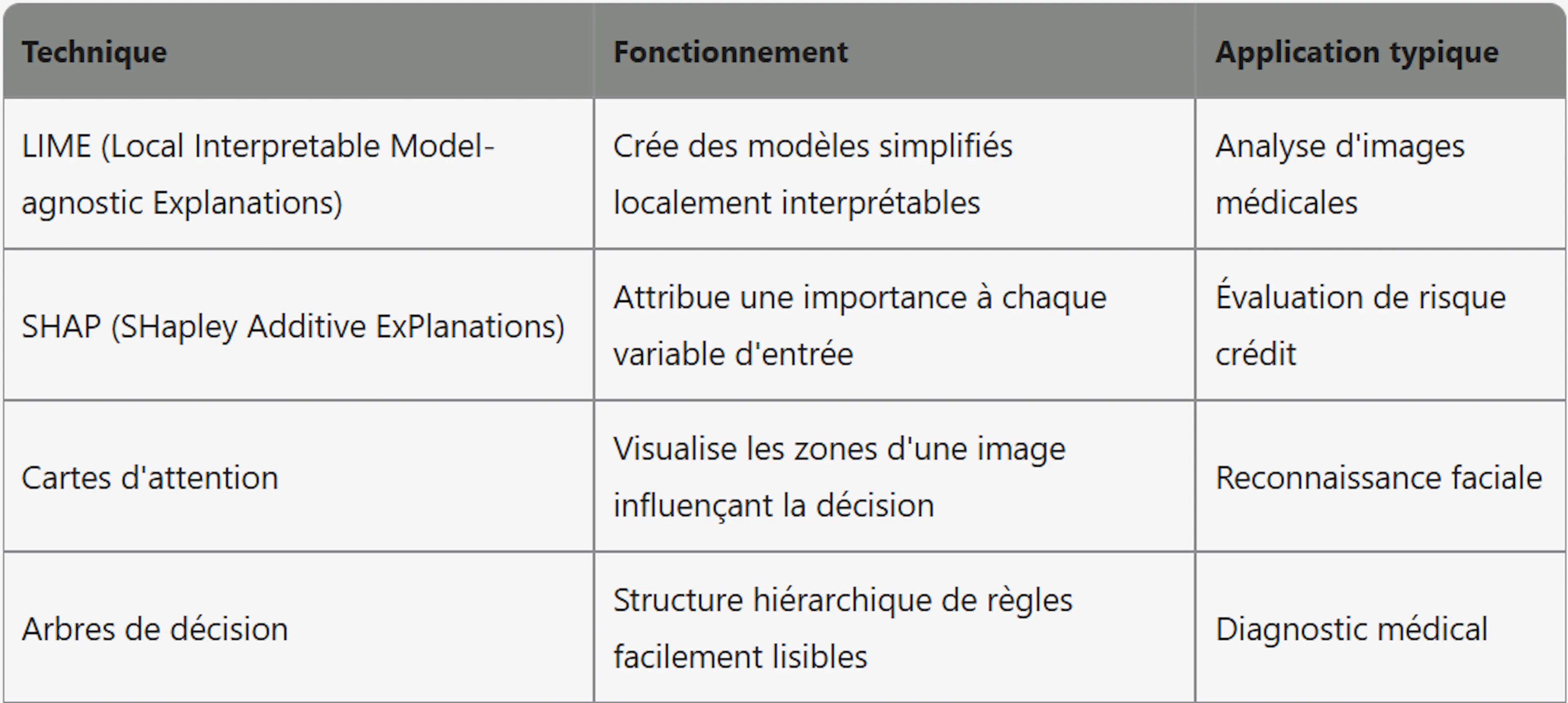 IA Explicable (XAI) : transparence algorithmique et l'EU AI Act