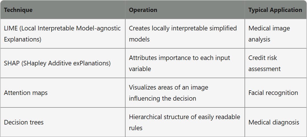 Explainable AI