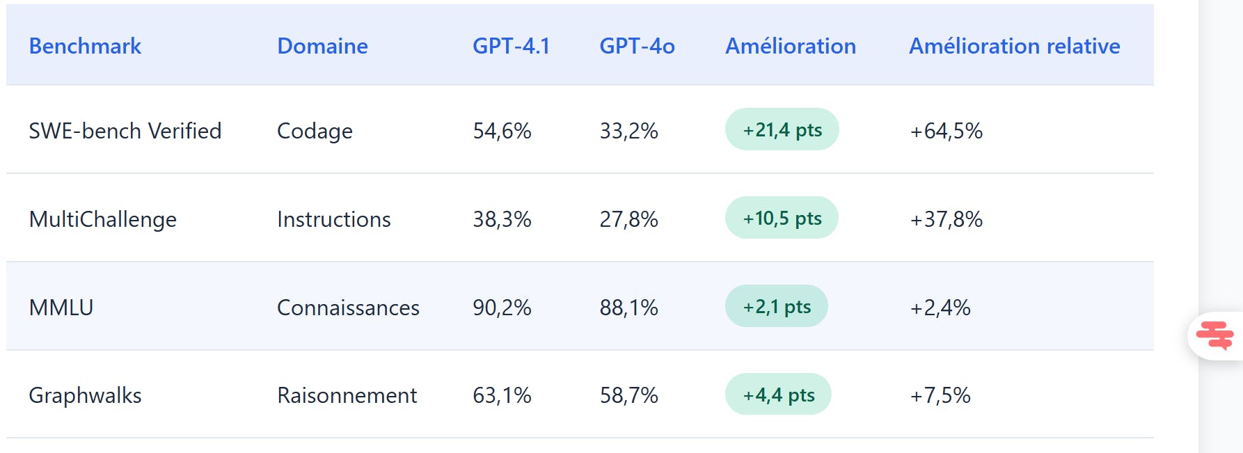 GPT-4.1