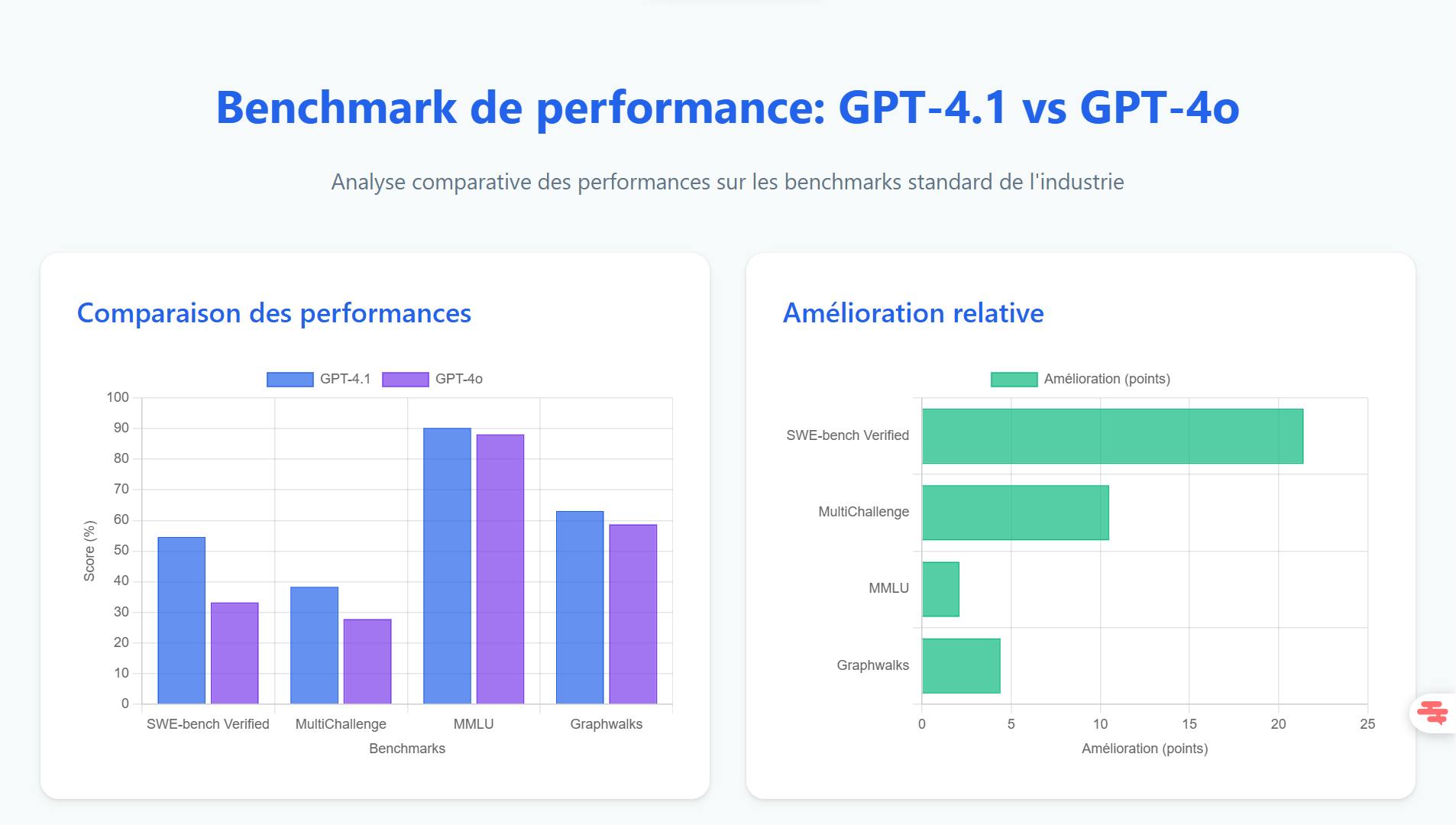 GPT-4.1