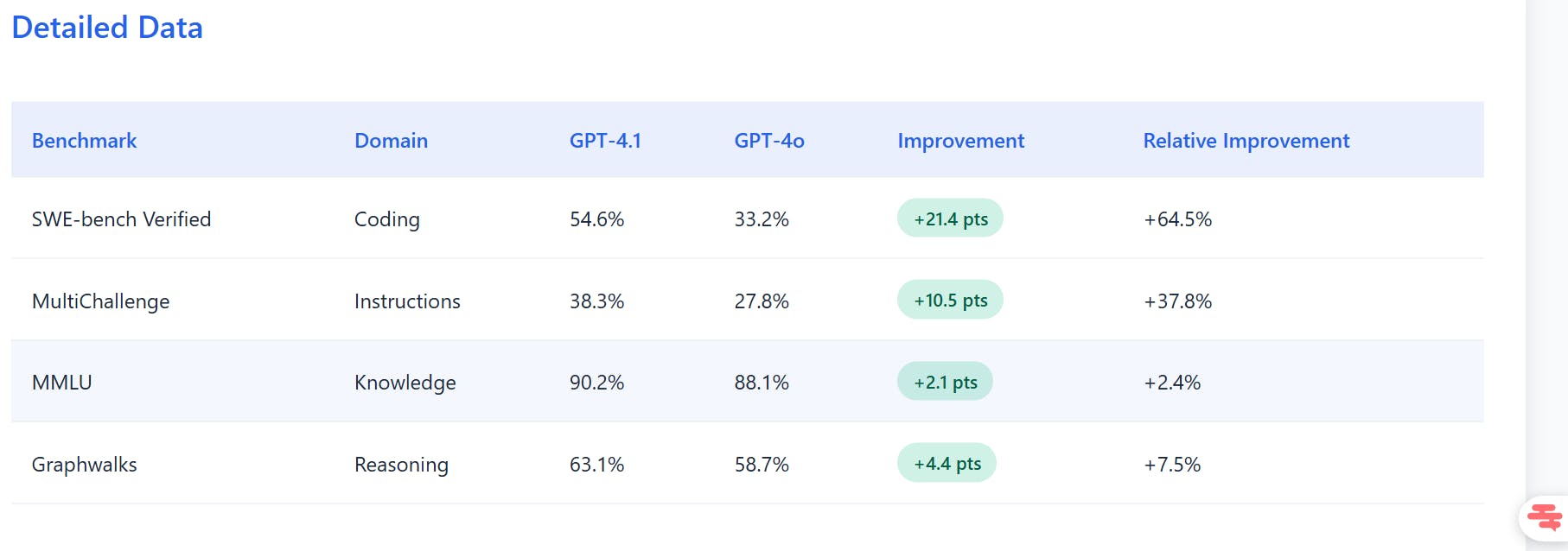 GPT-4.1
