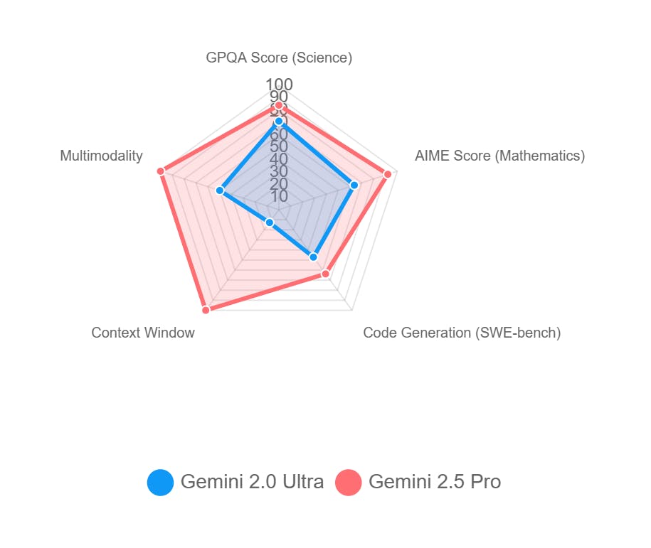 Gemini 2.5 Pro