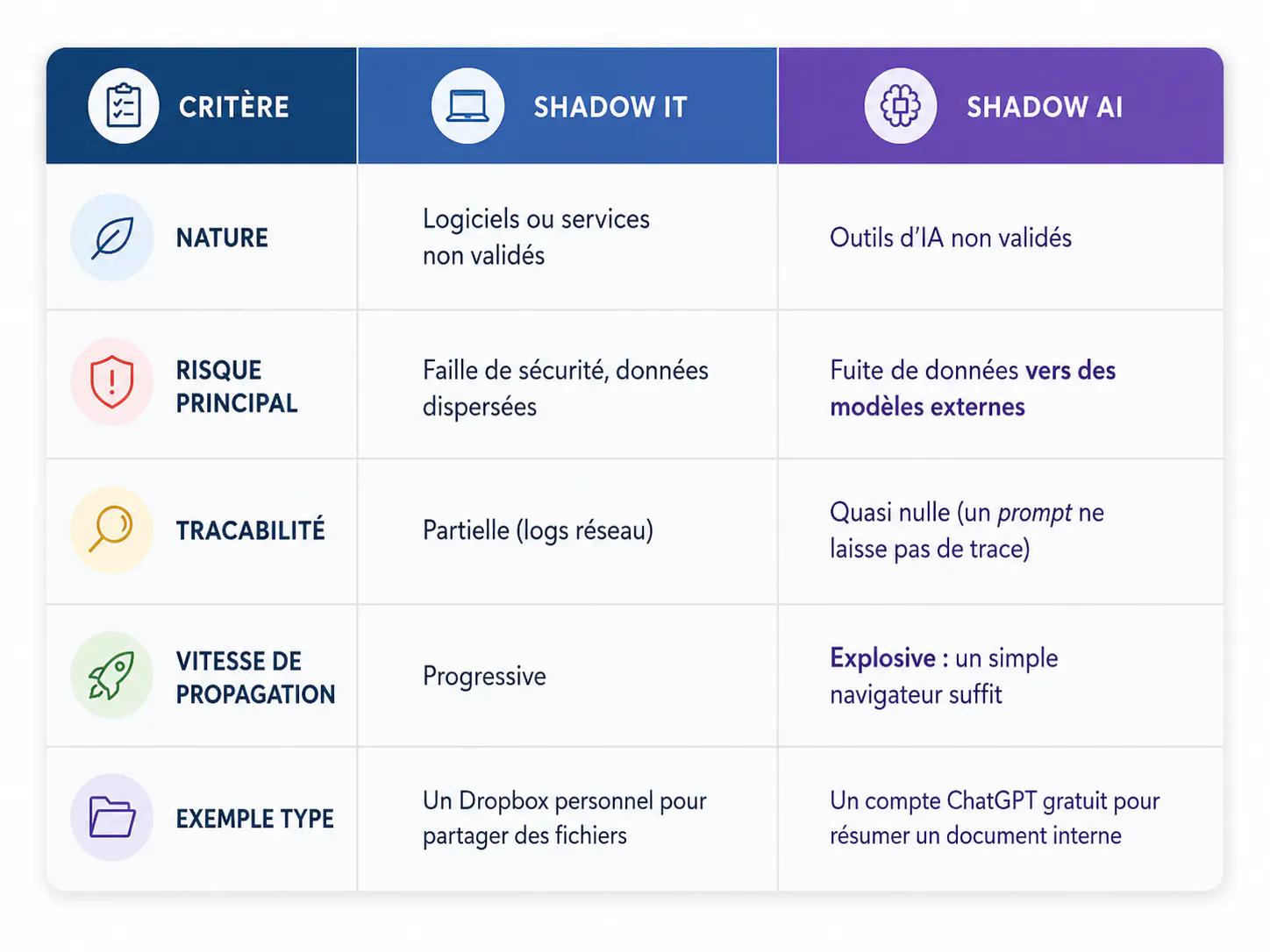 shadow ai tableau