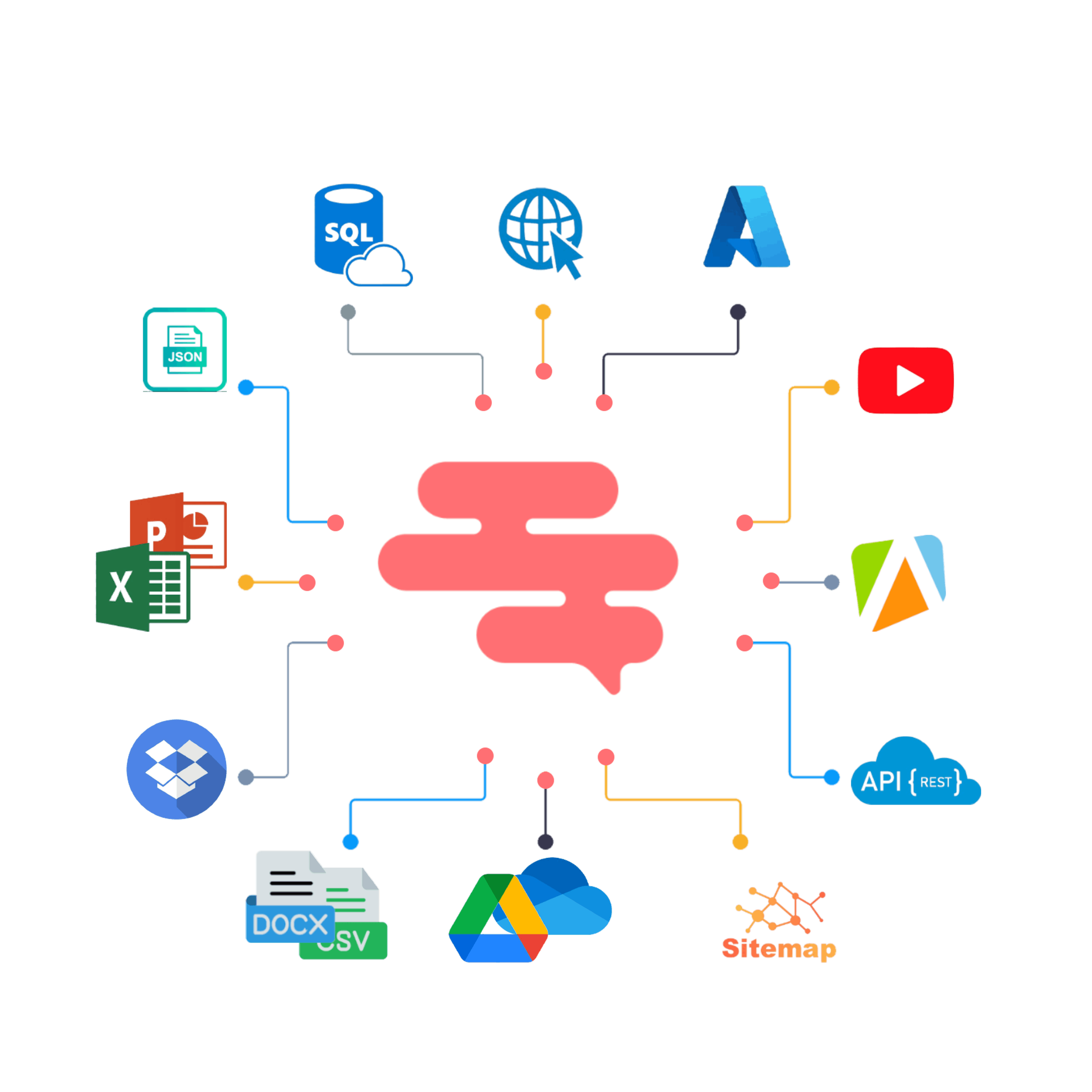 connectors of RAG