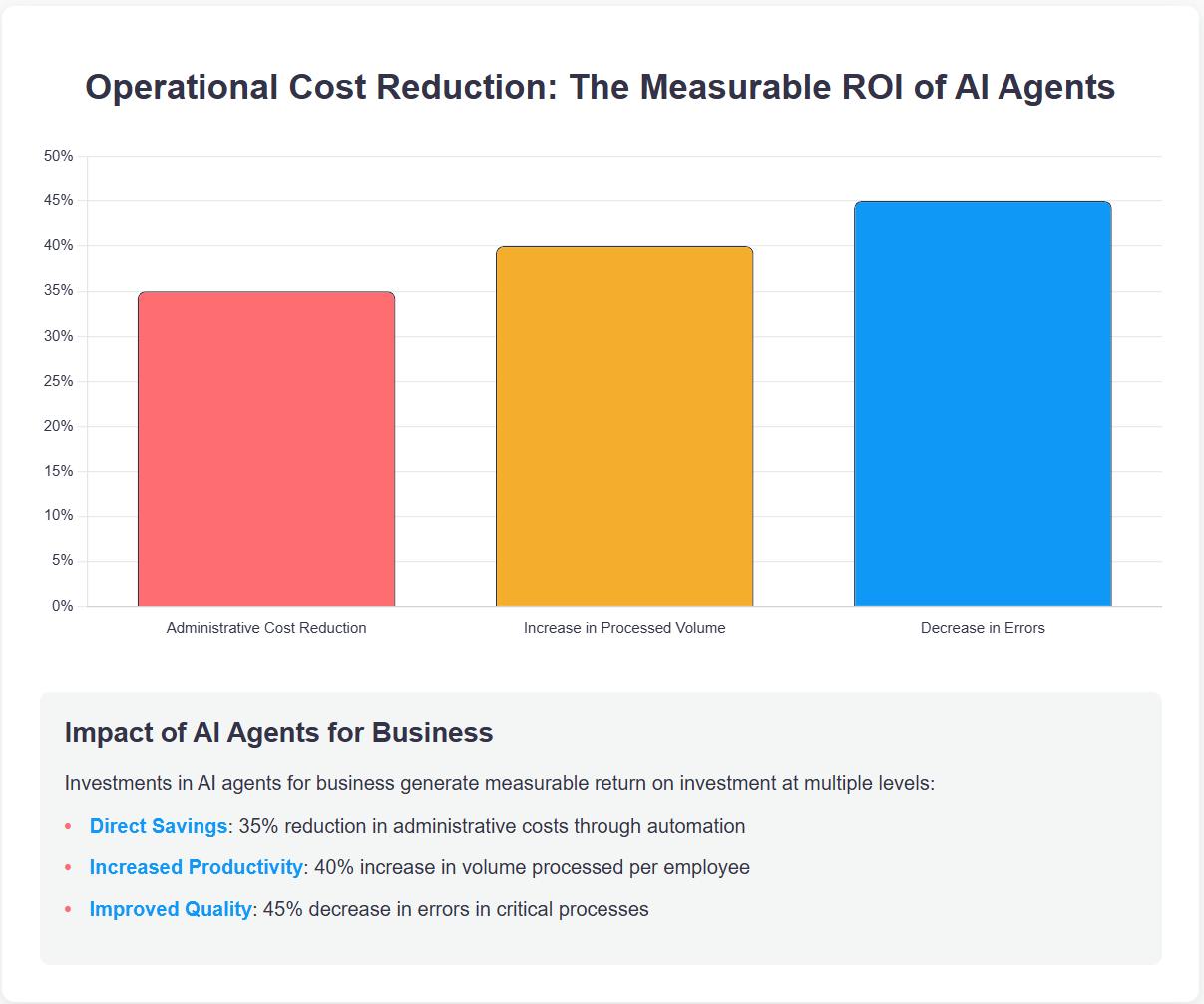 agent ia pour entreprise