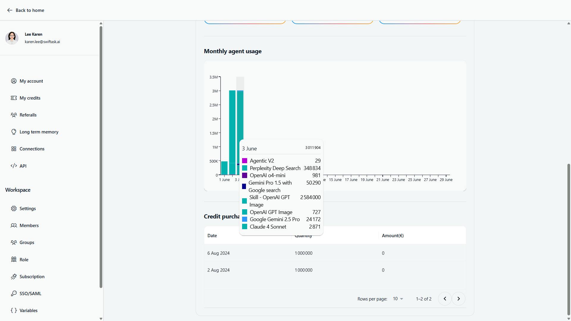 Gouvernance des données