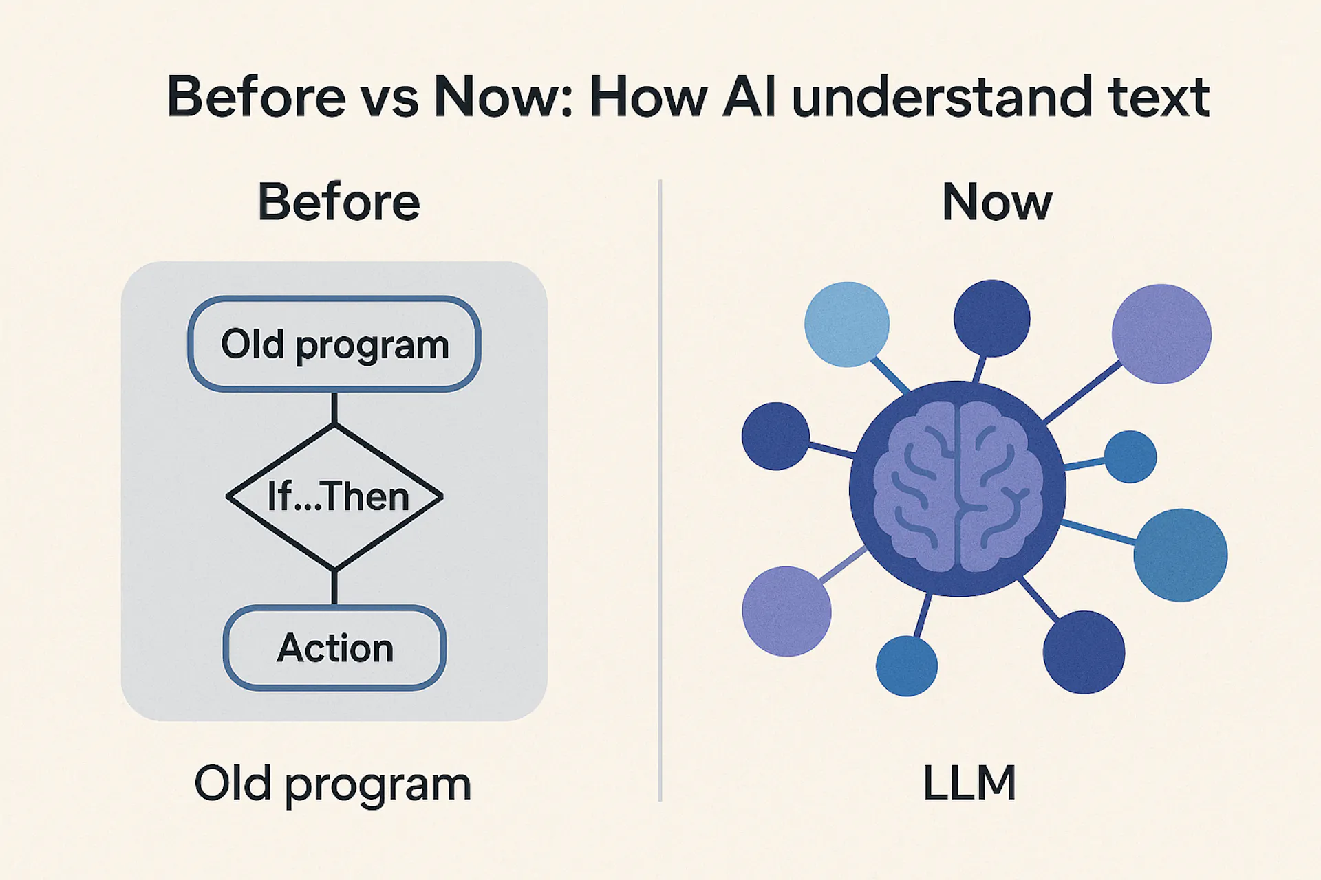 Llm Visual Explainer What is an LLM? Explained in simple terms