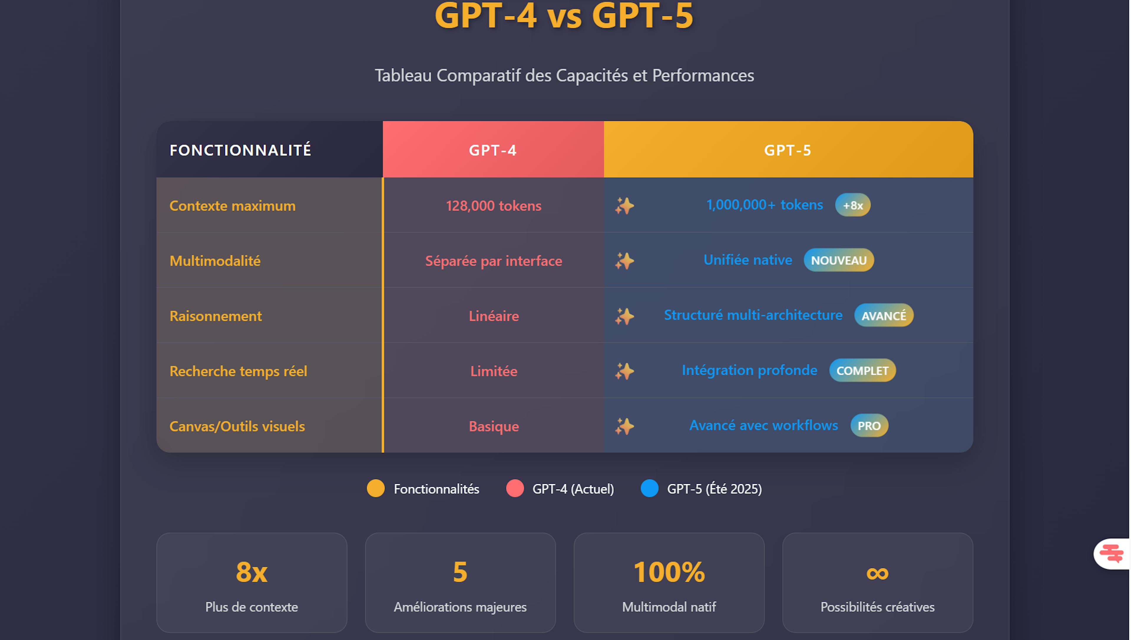 GPT 5