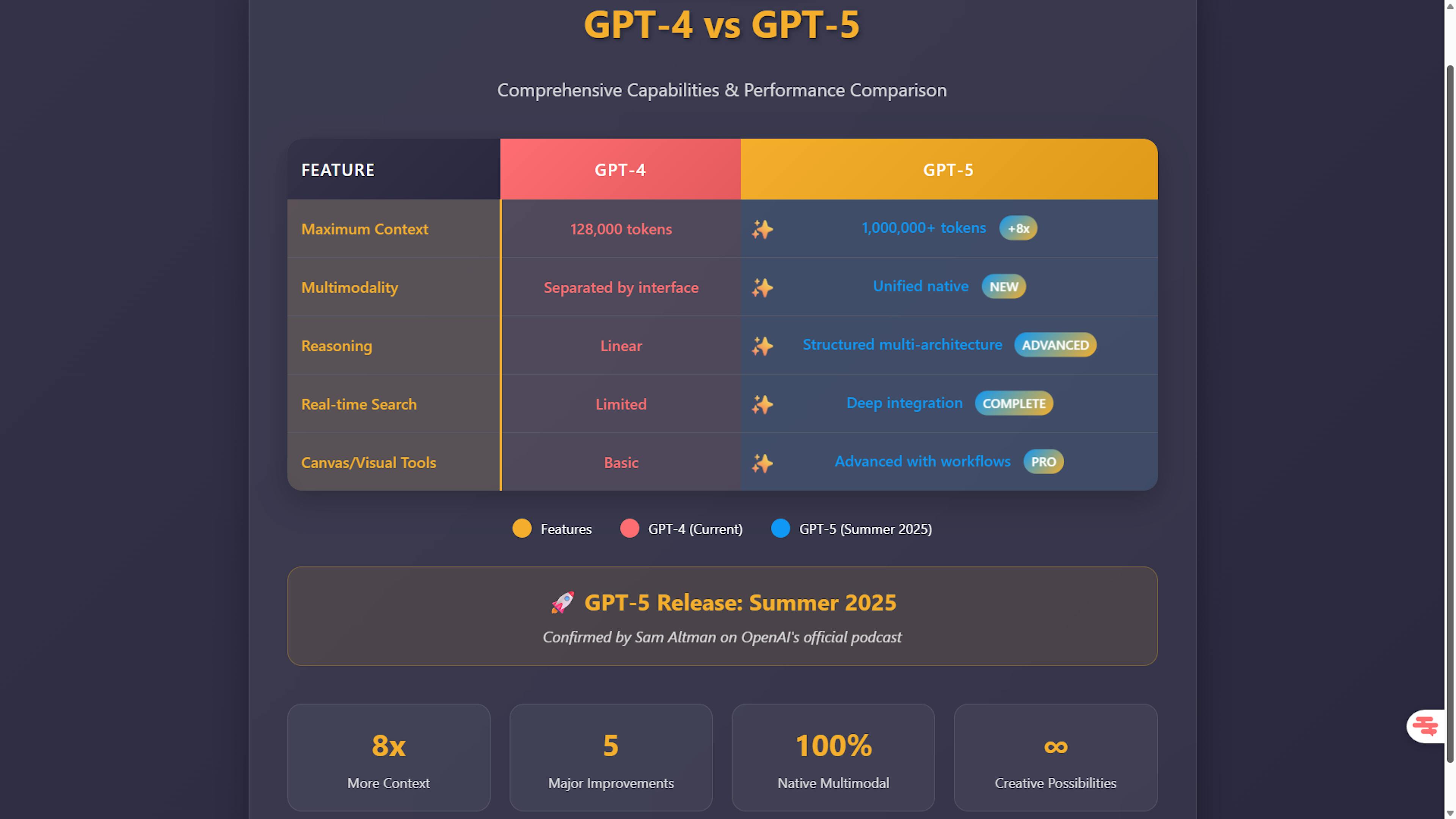GPT 5