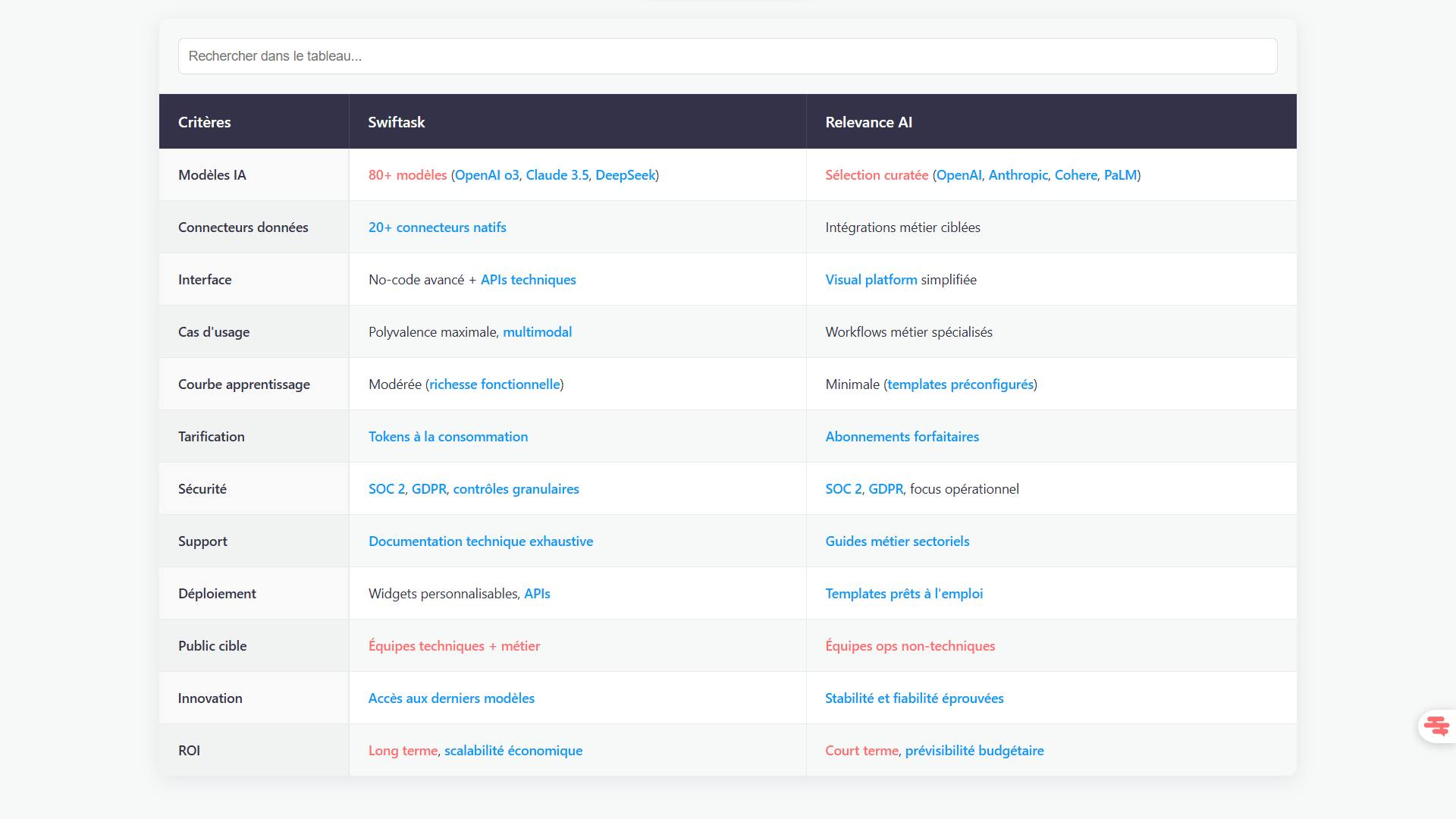 Swiftask vs relevanceai