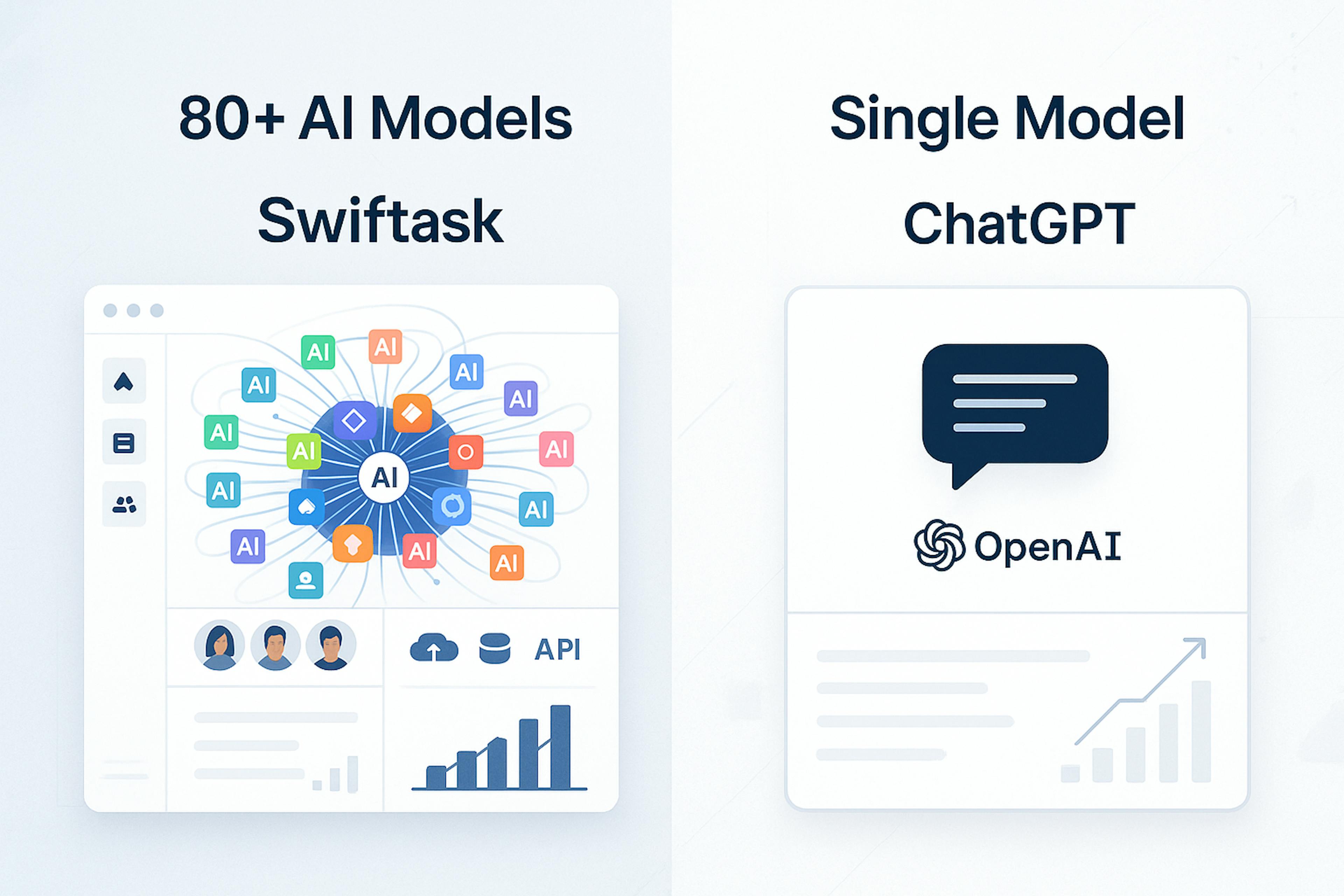 Swiftask vs chatgpt