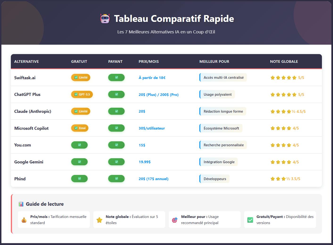 alternatif à perplexity pro