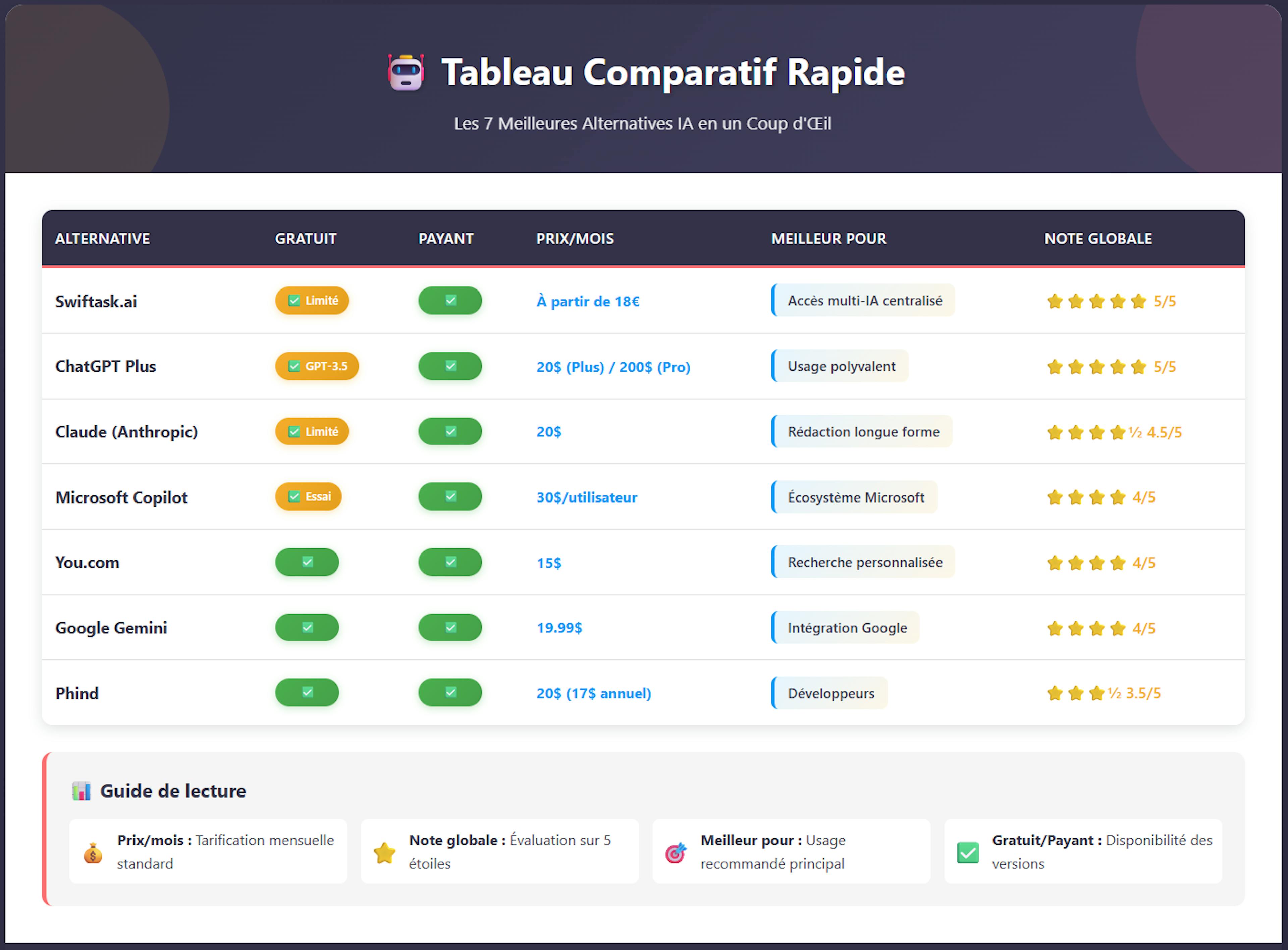 alternatif à perplexity pro