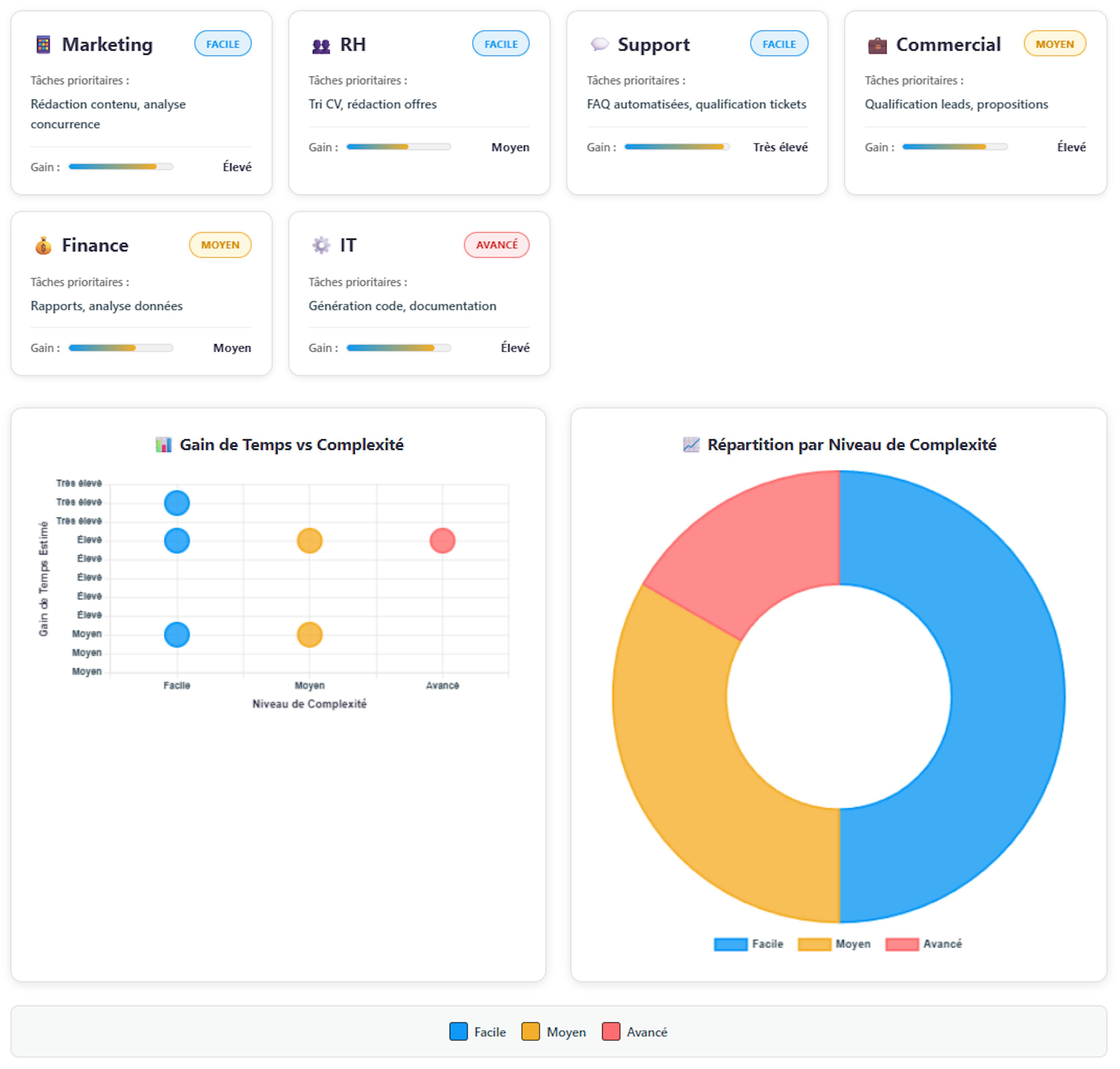 Assistant IA en entreprise moderne