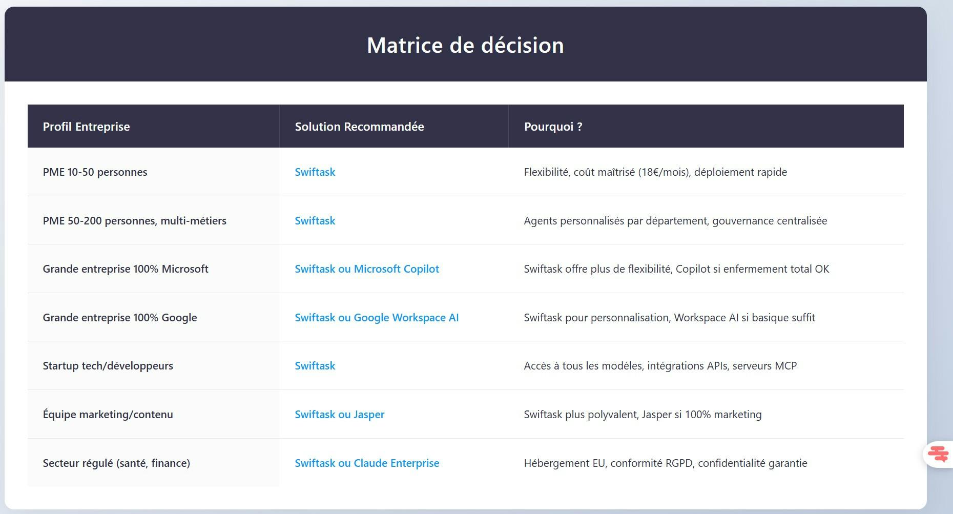 solution ia pour entreprise