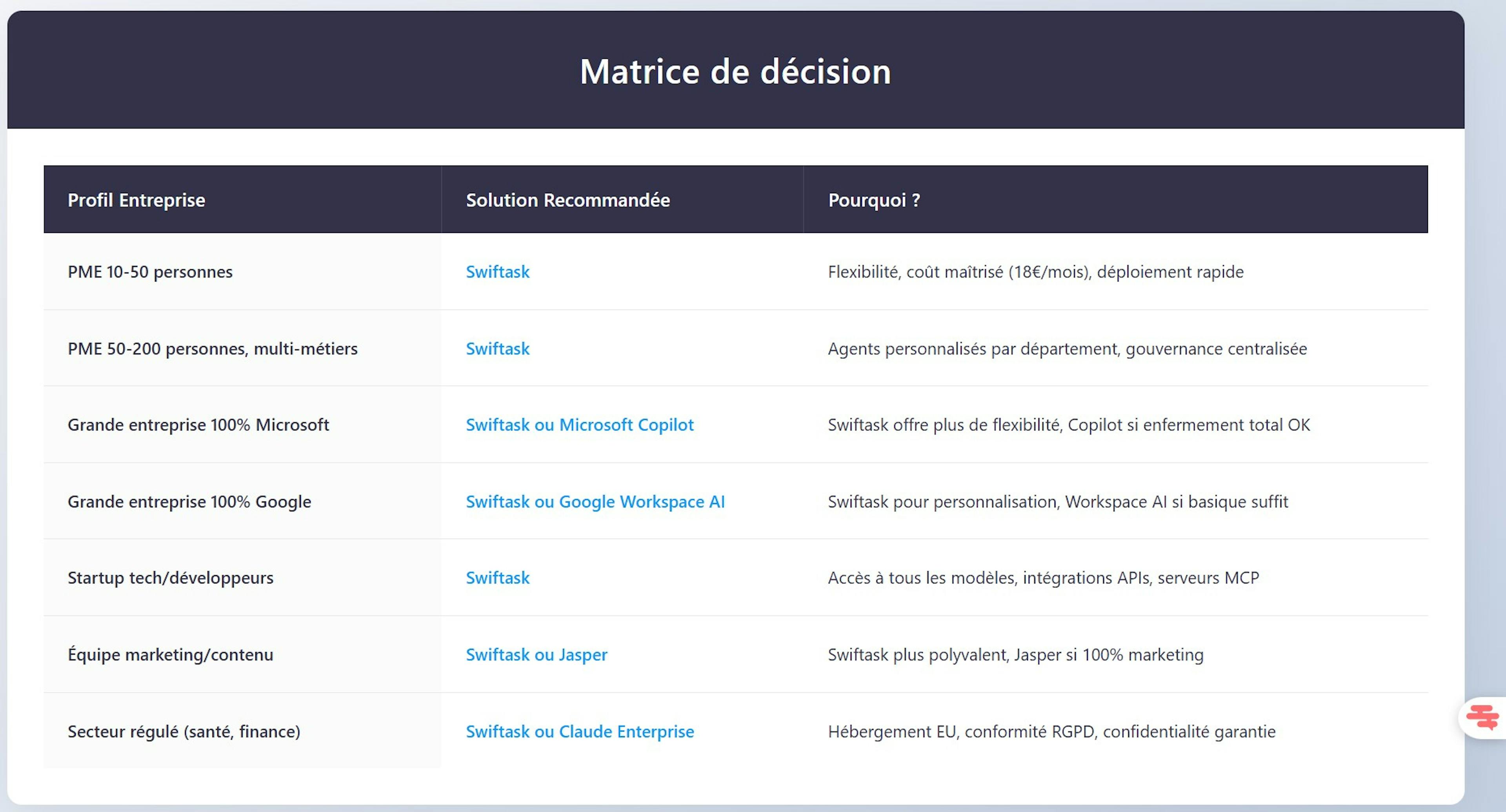 solution ia pour entreprise