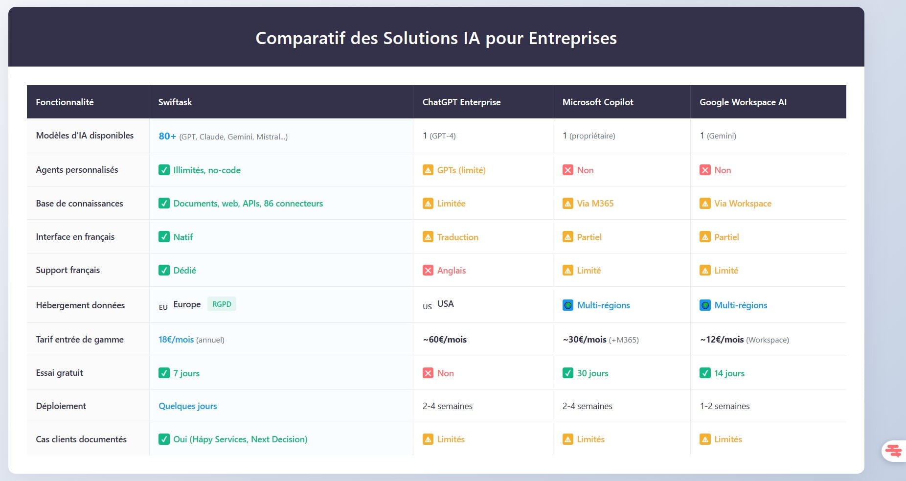 solution ia pour entreprise