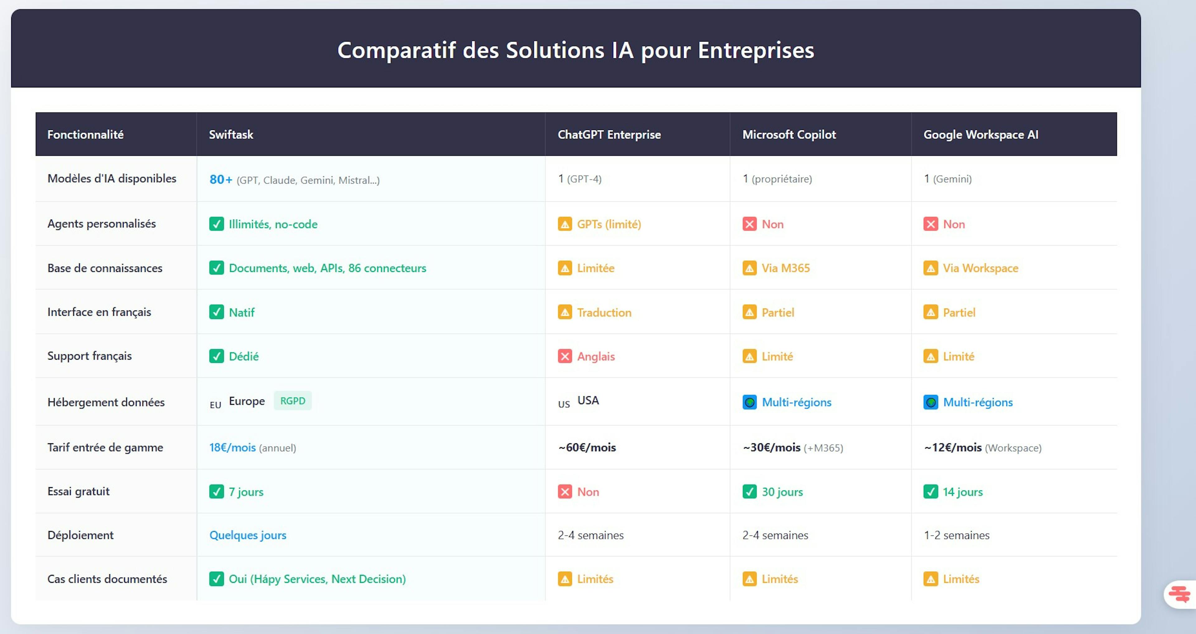 solution ia pour entreprise
