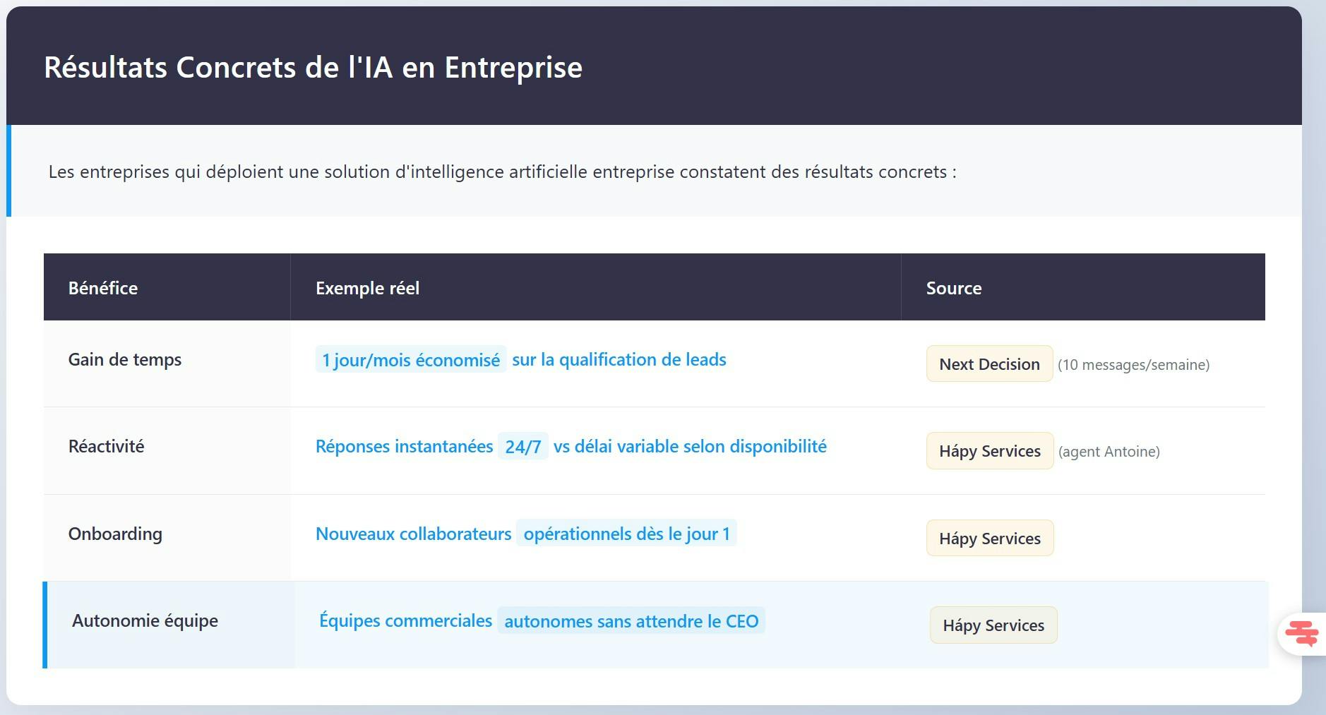 solution ia pour entreprise