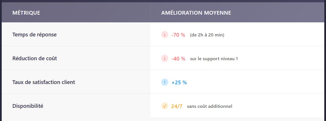 IA générative en entreprise