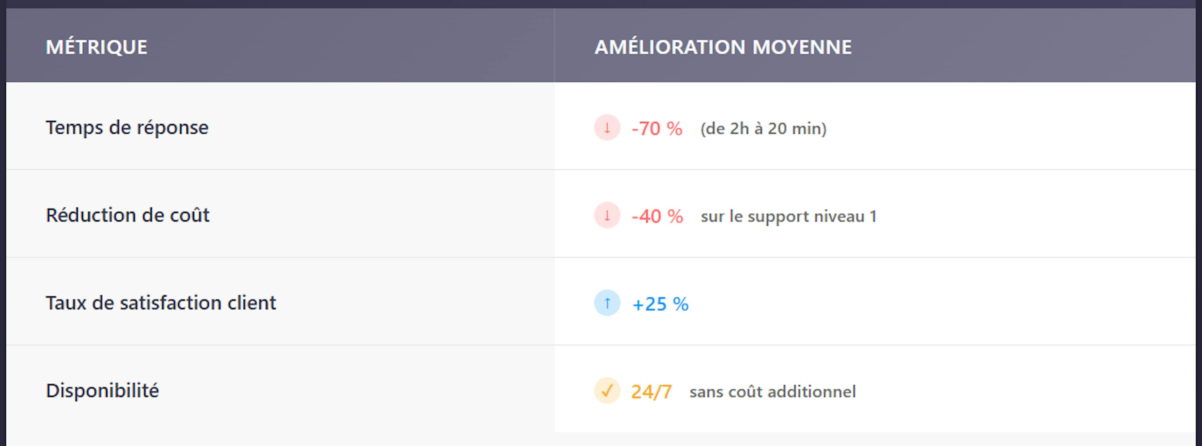 IA générative en entreprise