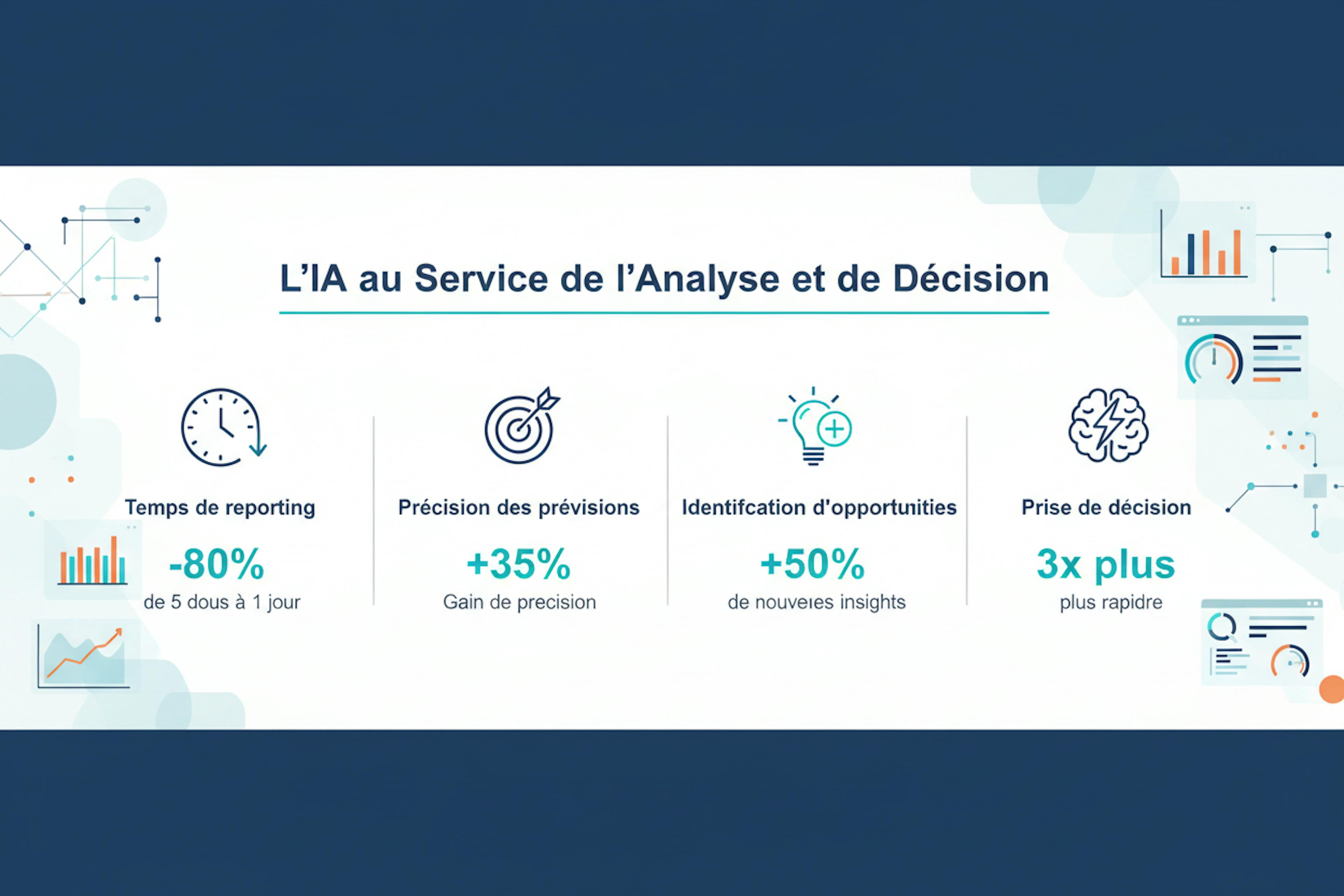 IA générative en entreprise
