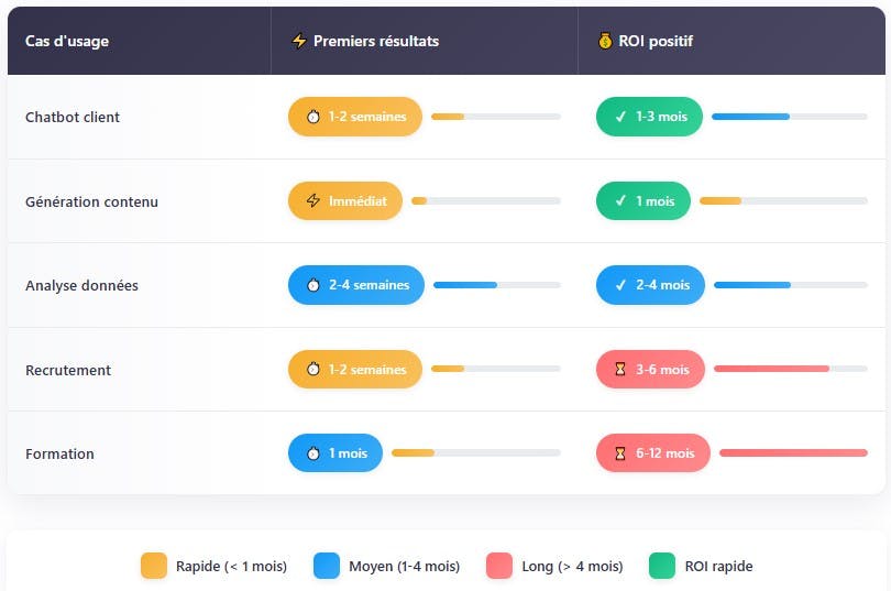IA générative en entreprise