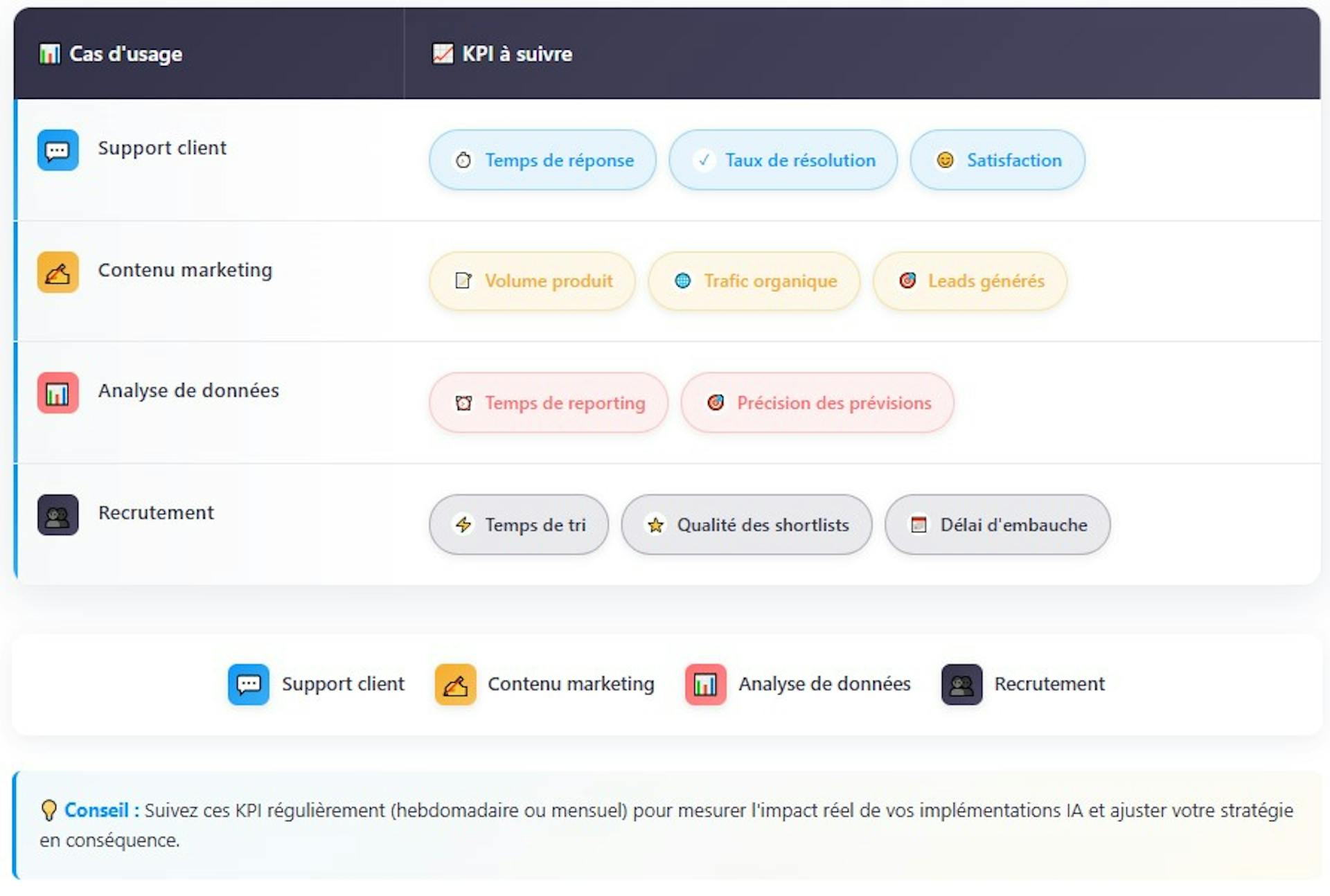 ia générative en entreprise