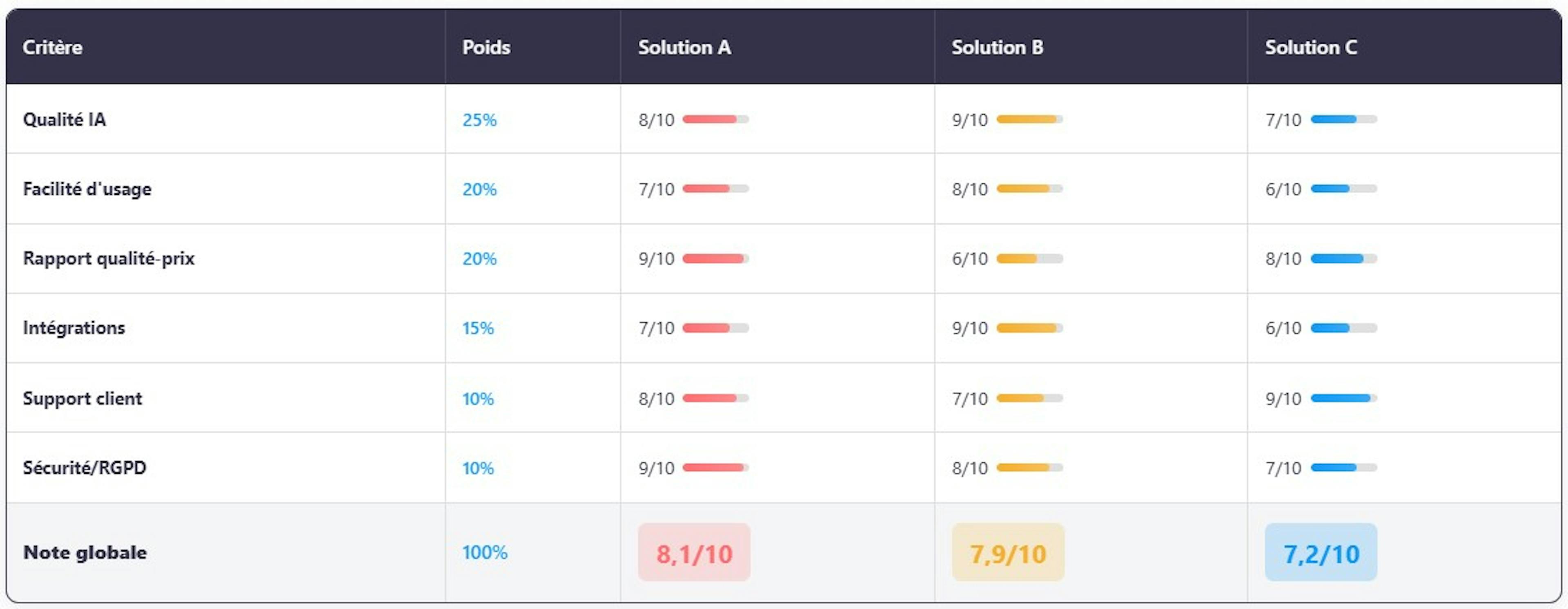ia générative en entreprise