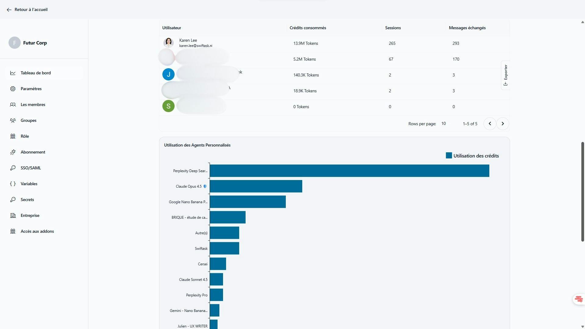 ia sécurisé pour entreprise