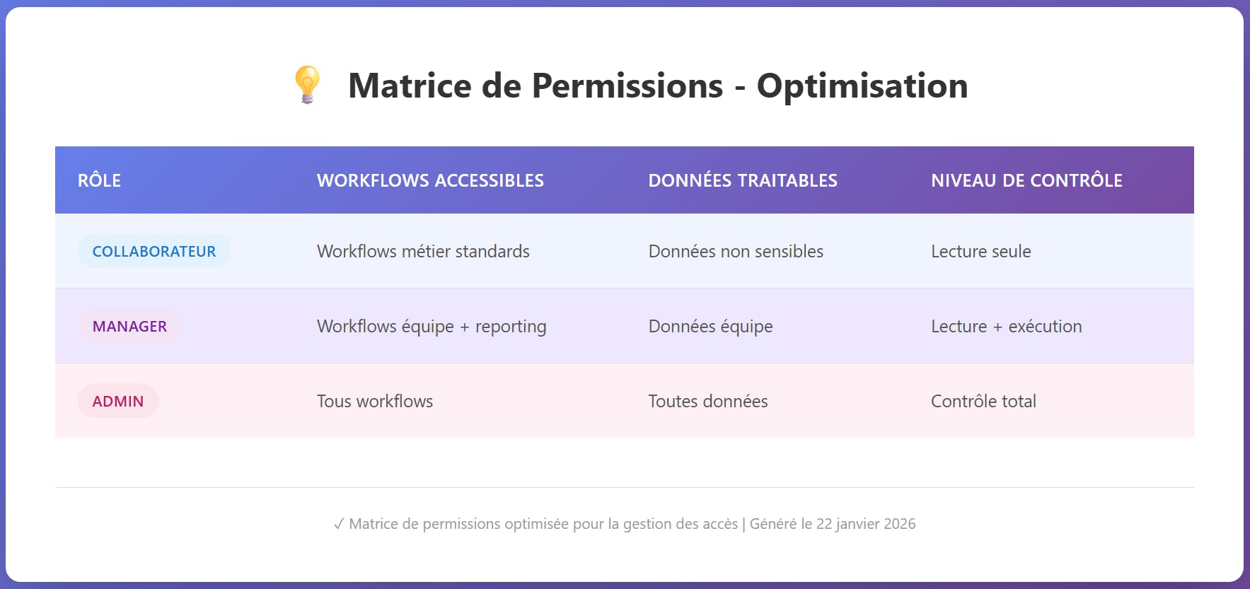 sécurité ia entreprise