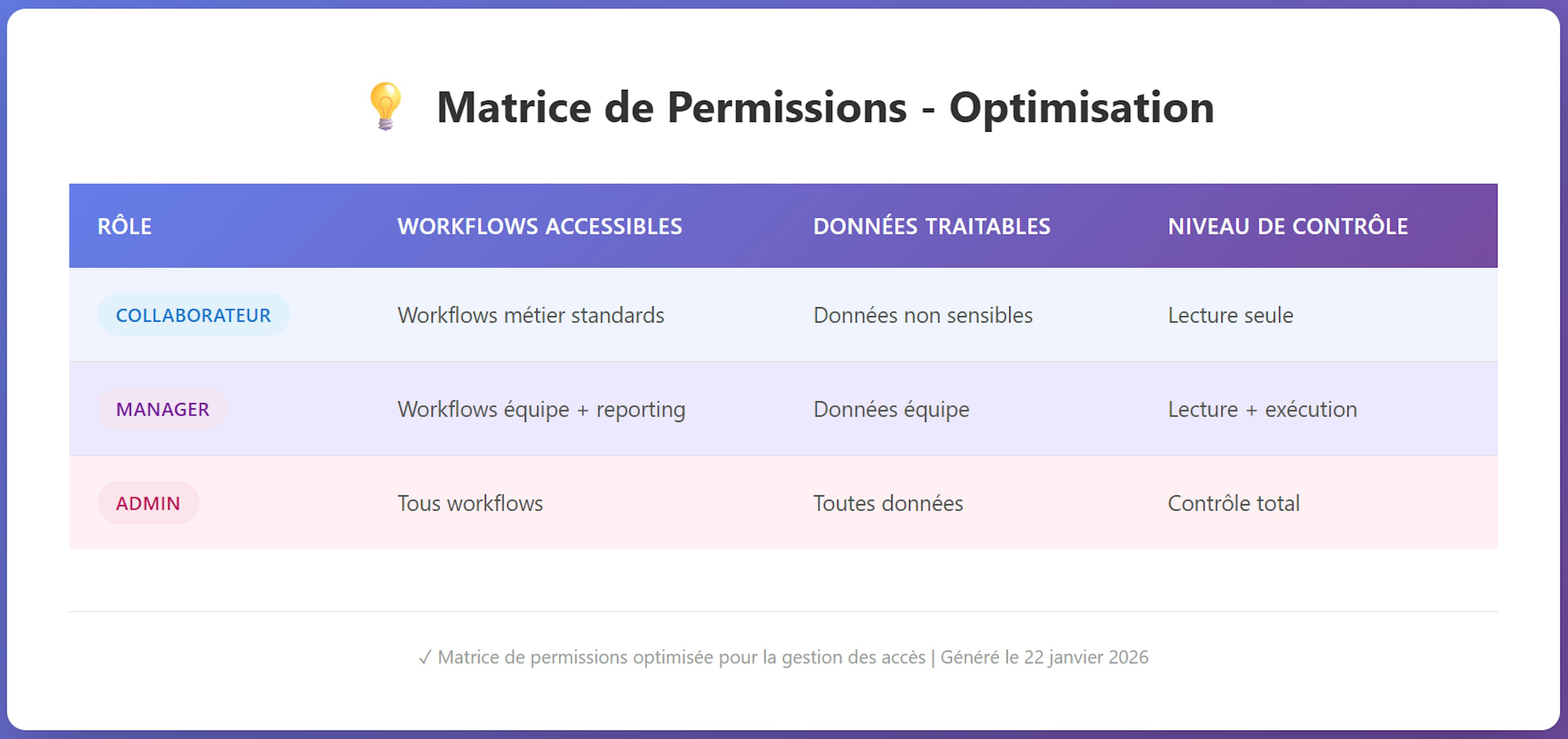sécurité ia entreprise