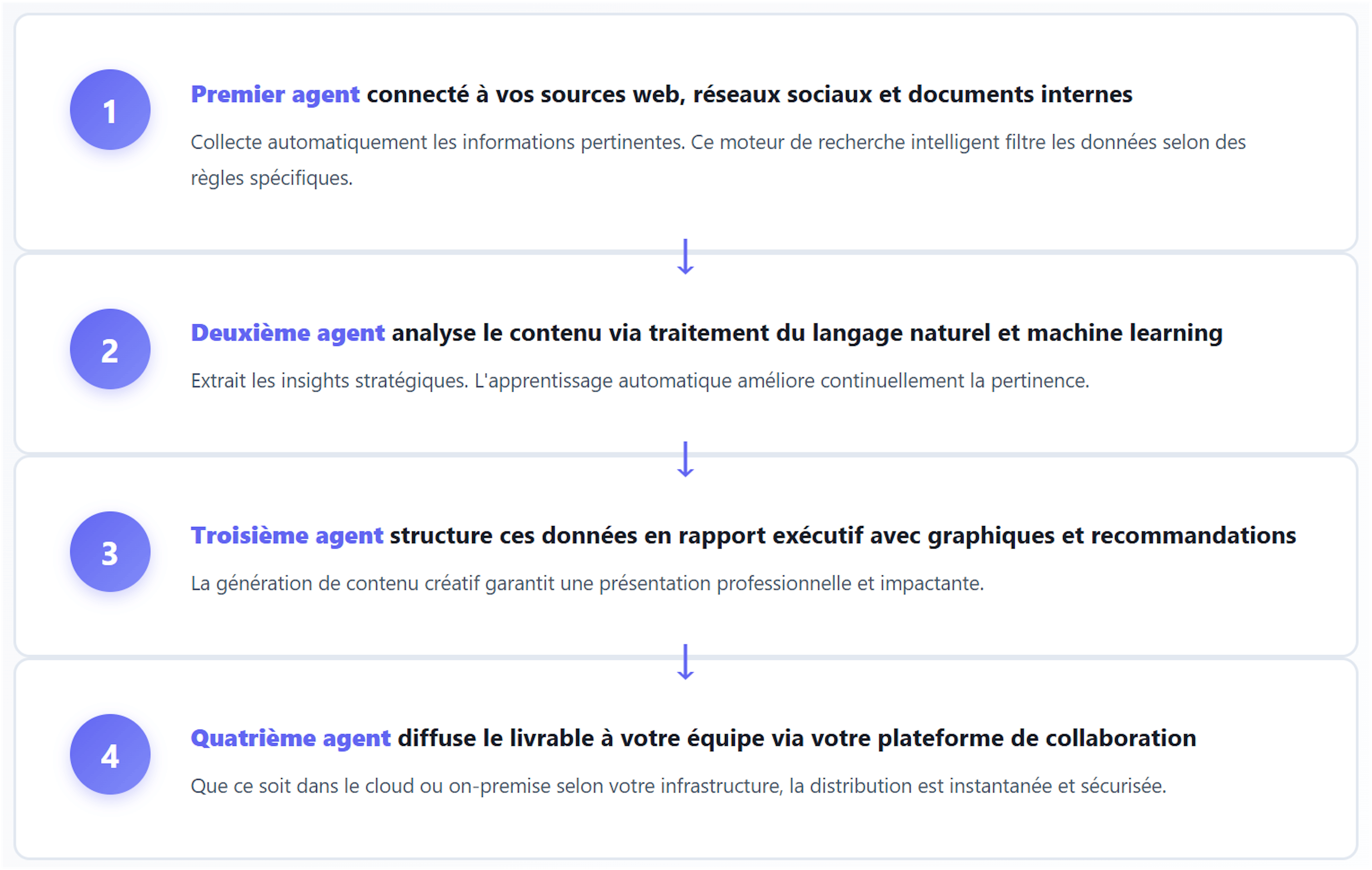 acheter outil ia pour son entreprise