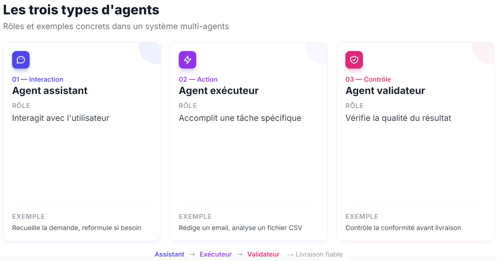 AgentOS est un système d'exploitation spécialisé