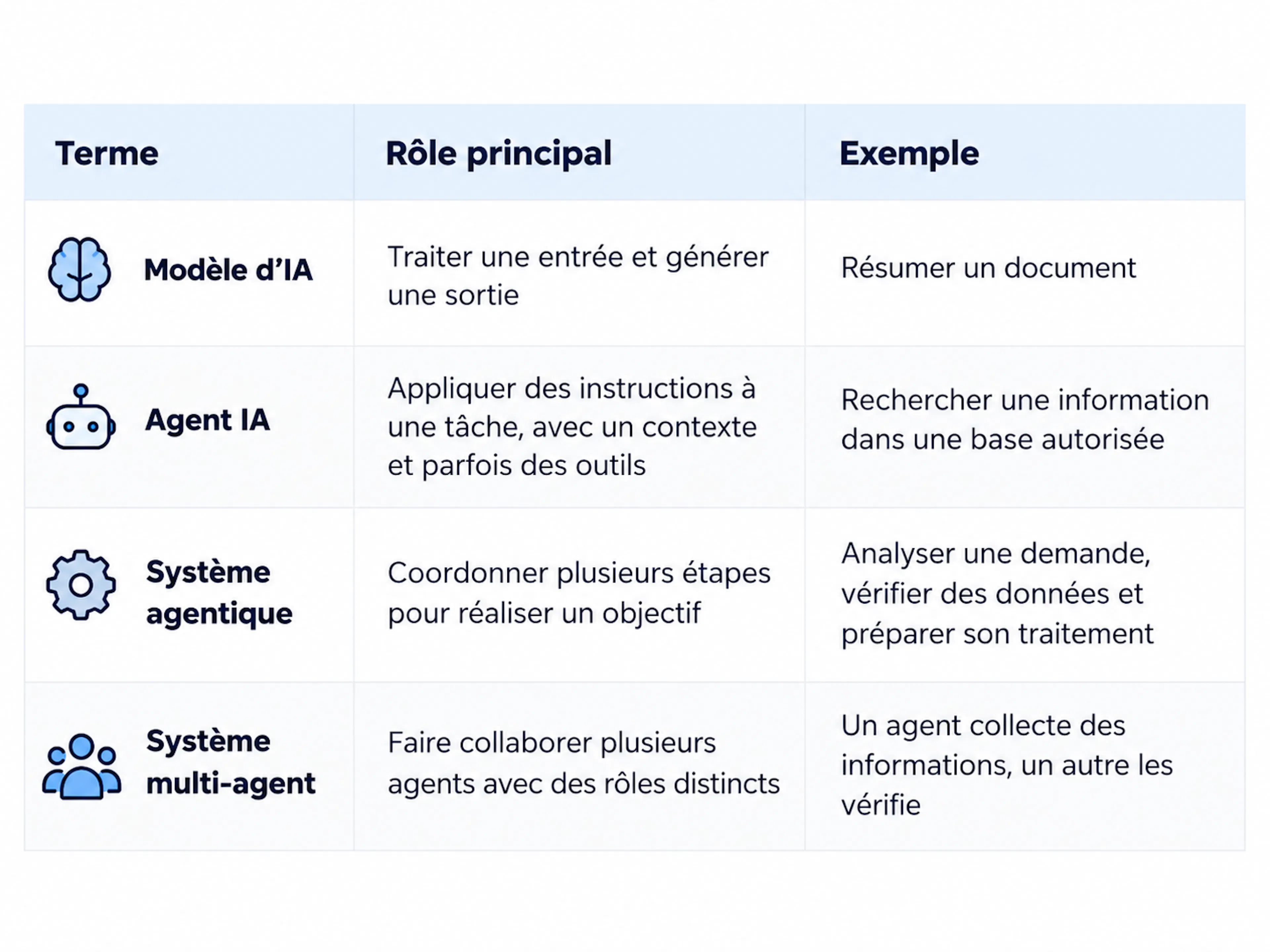 Comparatif des systèmes d’IA