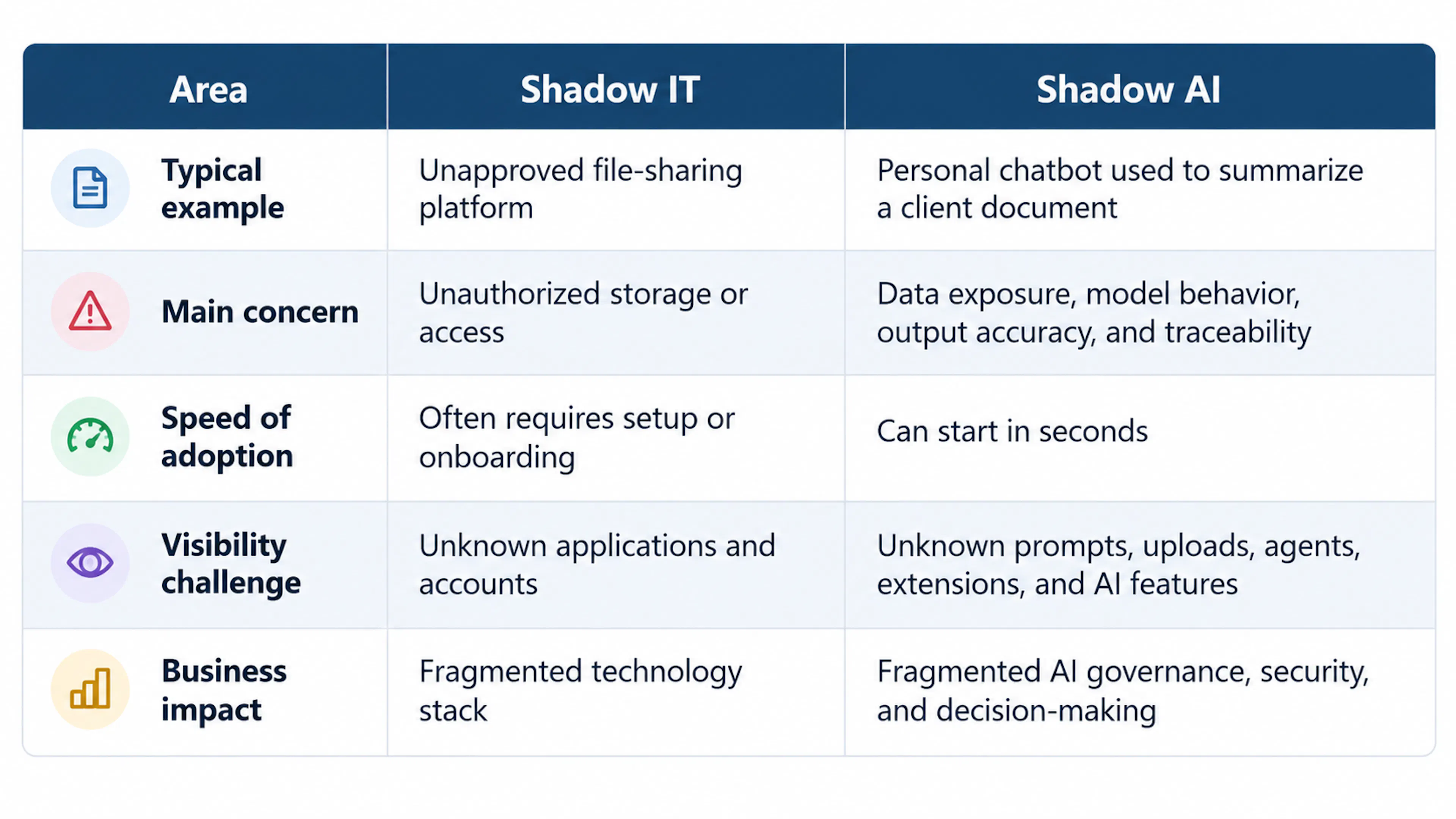 shadow ai