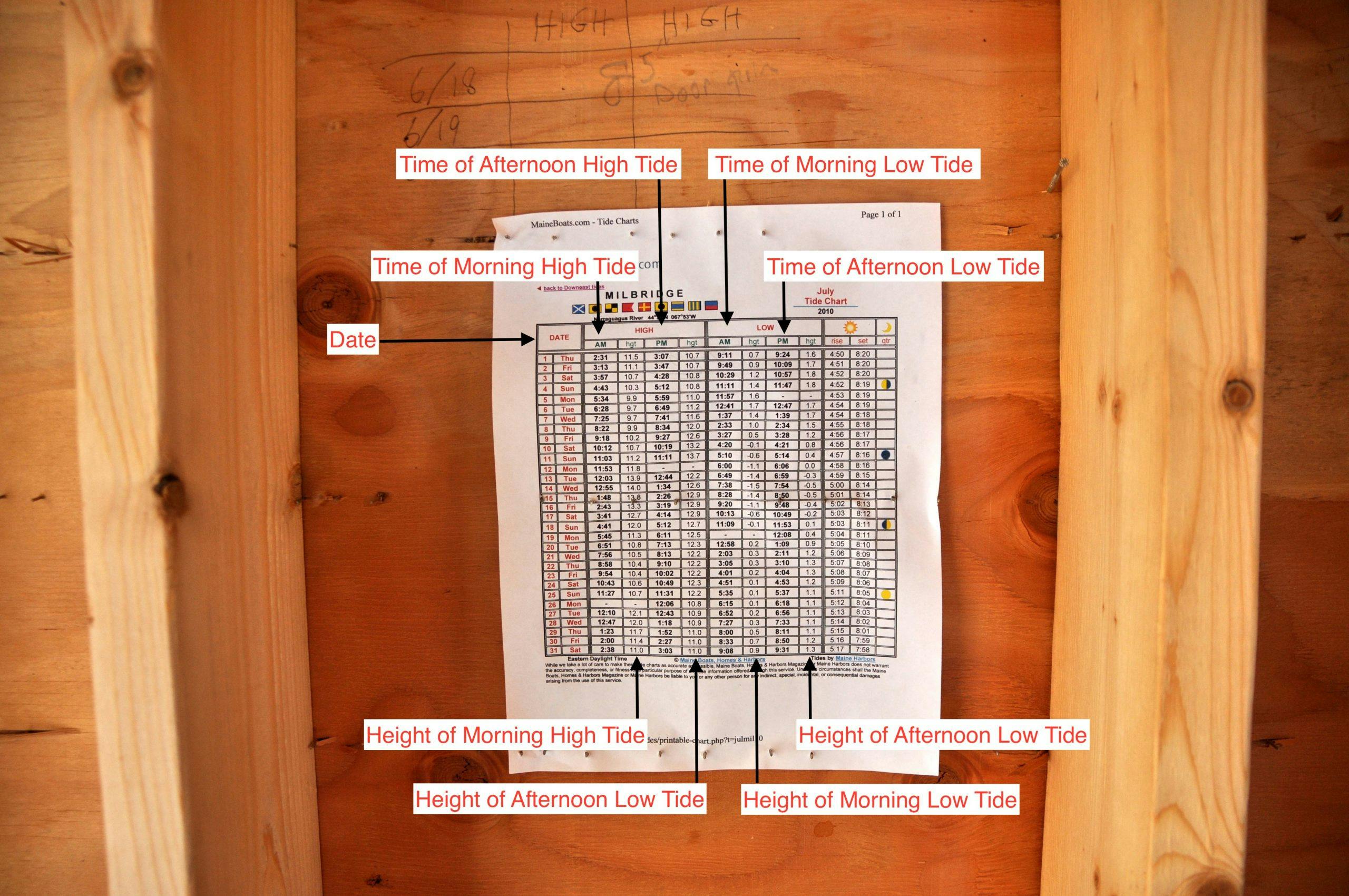 Maine Tides Chart