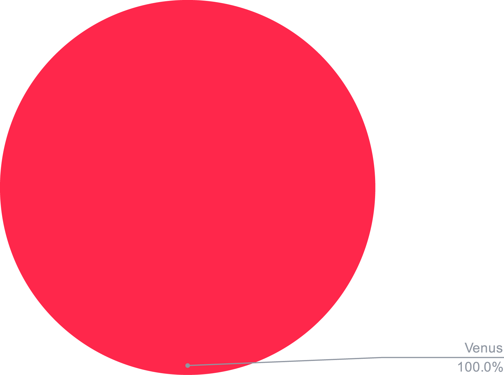 BNB Smart Yield allocation (30-09-2021)