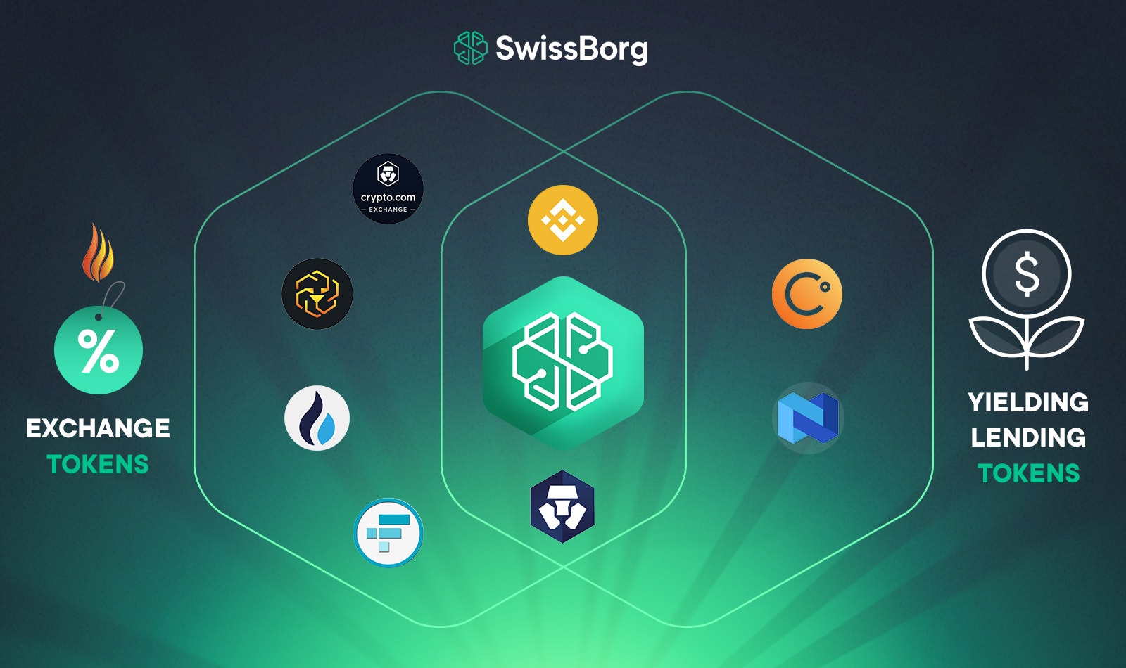 CHSB token comparison