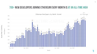 New Developers Joining Ethereum