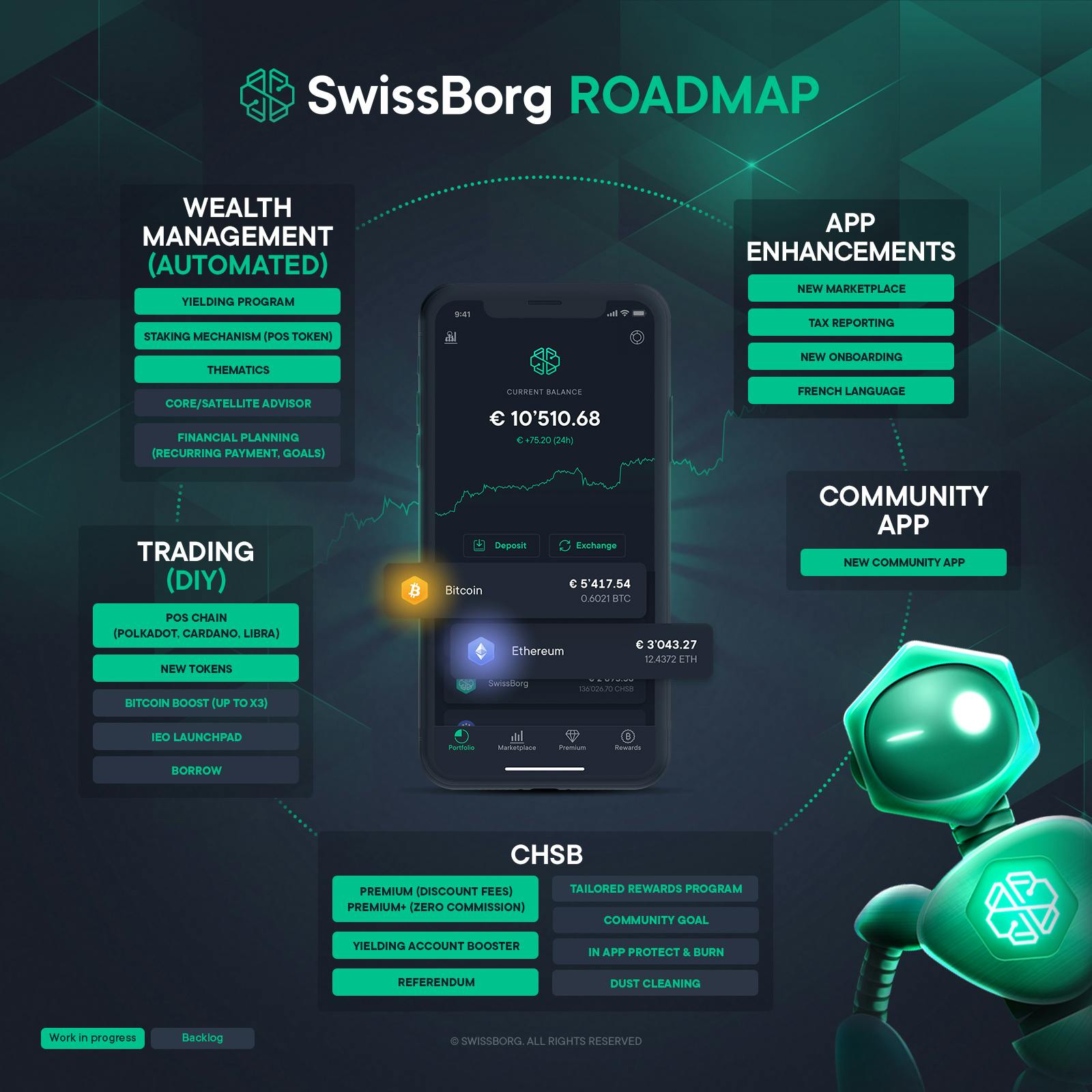 Roadmap