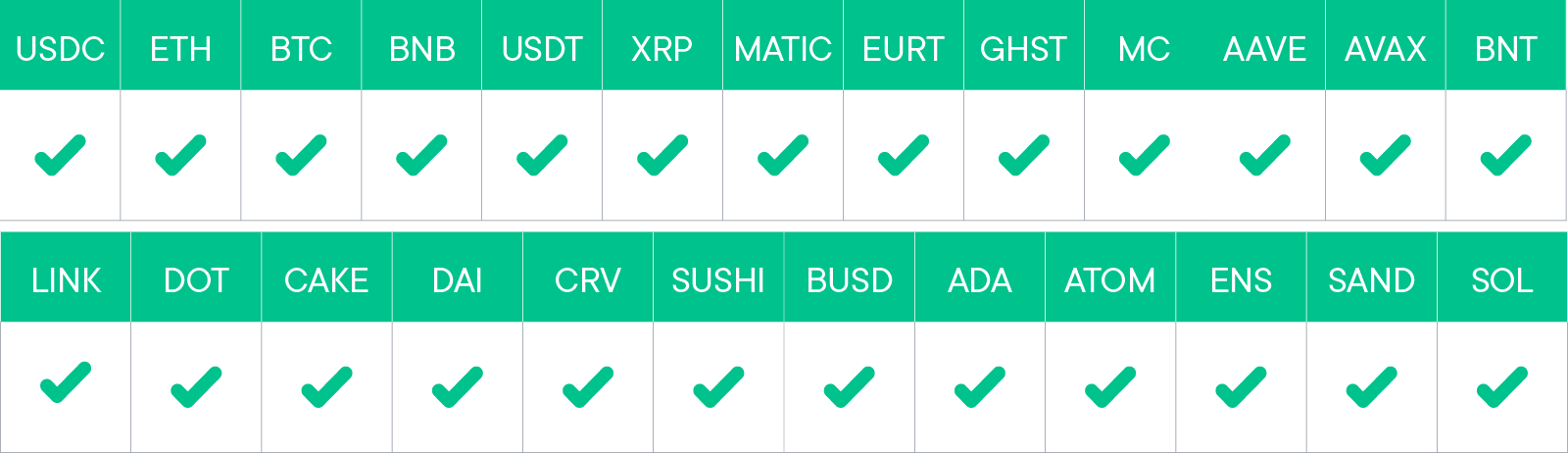 SwissBorg Earn wallets considérés dans ce rapport