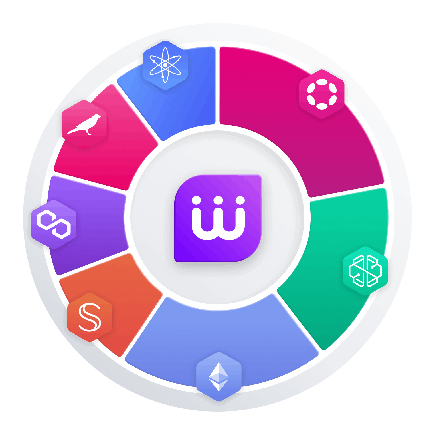 SwissBorg Thematics