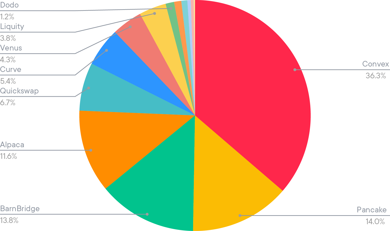 Allocation de l’USDC/USDT Smart Yield (31-07-2021)