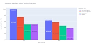 Fee simulation