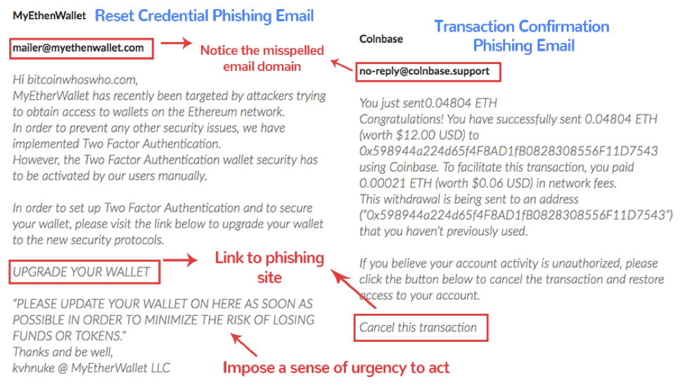  Phishing Scams