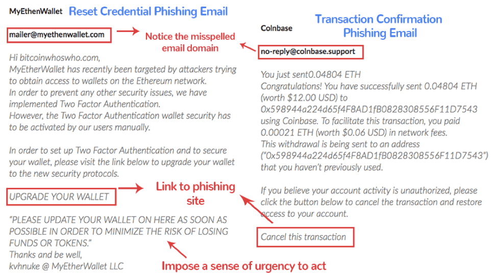 Phishing Scams