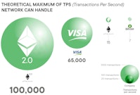 Ethereum 2 0 What Is It And Why Is The Price Booming Ethereum 2 0 What Is It And Why Is The Price Booming
