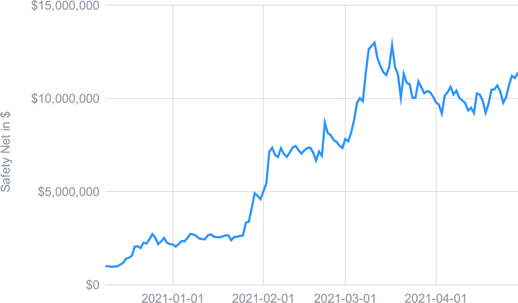 Safety Net Level, April 2021
